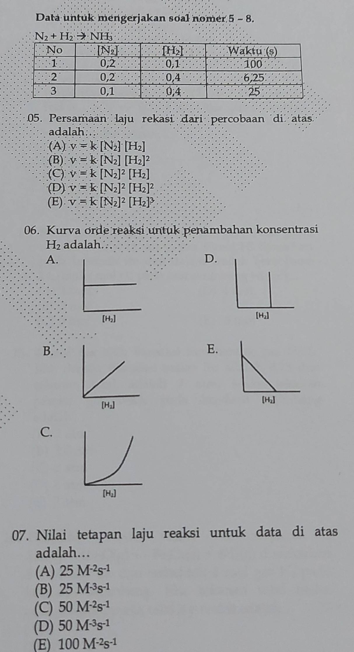 Data untuk mengerjakan soal nomer 5 - 8.
N_2+H_2to NH_3
05. Persamaan laju rekasi dari percobaan di atas
adalah
(A) y=k[N_2]· [H_2]
(B) v=k[N_2][H_2]^2
(C) v=k[N_2]^2[H_2]
(D) v=k[N_2]^2[H_2]^2
(E) v=k[N_2]^2[H_2]^3
06. Kurva orde reaksi untuk penambahan konsentrasi
H_2 adalah
A.
D.
[H₂]
B.
E.
C.
07. Nilai tetapan laju reaksi untuk data di atas
adalah….
(A) 25M^(-2)s^(-1)
(B) 25M^(-3)s^(-1)
(C) 50M^(-2)s^(-1)
(D) 50M^(-3)s^(-1)
(E) 100M^(-2)s^(-1)