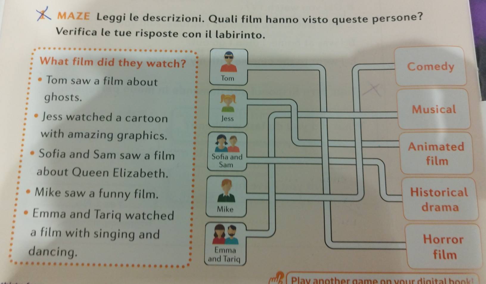 MAZE Leggi le descrizioni. Quali film hanno visto queste persone?
Verifica le tue risposte con il labirinto.
What film did they watch?
Tom saw a film about 
ghosts.
Jess watched a cartoon
with amazing graphics.
Sofia and Sam saw a film
about Queen Elizabeth.
Mike saw a funny film.
Emma and Tariq watched
a film with singing and
dancing.