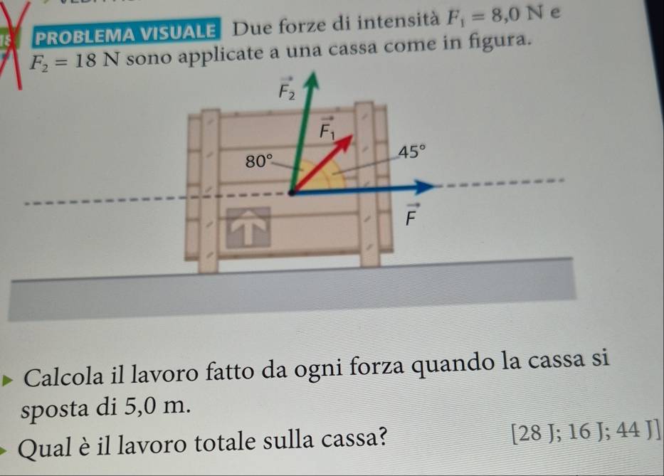 is PROBLEMA VISUALE Due forze di intensità F_1=8,0N e
F_2=18N sono applicate a una cassa come in figura.
Calcola il lavoro fatto da ogni forza quando la cassa si
sposta di 5,0 m.
Qual è il lavoro totale sulla cassa? [28 J; 16 J; 44 J]