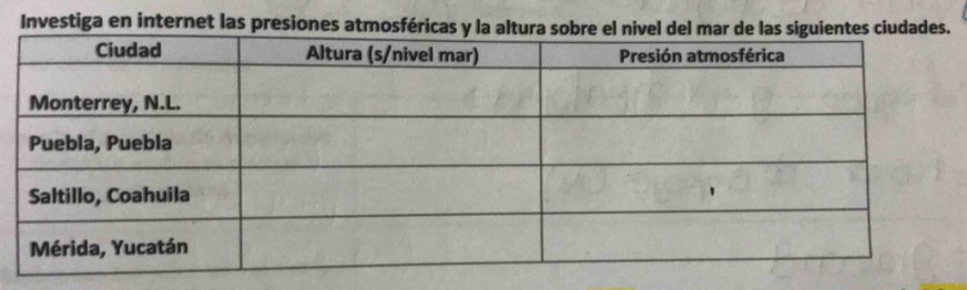 Investiga en internet las presiones atmosféricas y la aldade