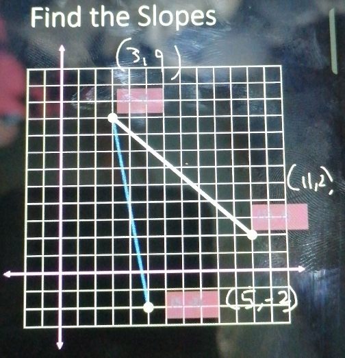 Find the Slopes