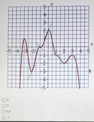 ) 2
0.5
-1