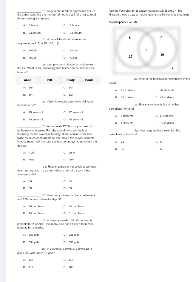 Angela can read 56 pages in 3 hrs. At Use the Venn diagram to answer questions 28, 29 and 30. The
the same rate, find the number of hours it will take her to read diagram shows a class of music students and instruments they learn.
the remaining 140 pages.
S= Saxophone F=Fl ute
A. 5 hours C. 7 hours
B. 5.5 hours D. 7.5 hours
_20. What will be the 8^(th) term in the
sequence  - 1, 5, - 25, 125, ...?
A. 78125 C. 72518
B. 75218 D. 71825
_21. One person is chosen at random from
the list. What is the probability that his/her name includes the
letter e?
Anne Bill Cindy Daniel _class? 28. What is the total number of students in the
A. 1/5 C. 1/3 A. 41 students C. 47 students
B. 1/4 D. 1/2 B. 45 students D. 48 students
_22. If Bob is exactly 9999 days old today,
how old is he? _29. How many students learnt neither
A. 25 years old C. 27 years old saxophone nor flute?
A. 5 students C. 17 students
B. 26 years old D. 28 years old
B. 4 students D. 19 students
_23. Anna needs P250 to buy a music box.
In January, she saved P4. She saved twice as much in _30.. How many students learnt just the
February as she saved in January. If she continues to save saxophone or the flute?
twice as much each month as she saved the previous month,
in what month will her total savings be enough to purchase the A. 24 C. 41
device?
B. 36 D. 45
A. April C. June
B. May D. July
_
24. Rose's scores in her previous periodic
_
exam are 85, 87, , 83, 86. What is her third score if her
average is 85?
A. 86 C. 84
B. 85 D. 83
_25. How many whole numbers between 1
and 100 do not contain the digit 9?
A. 78 numbers C. 80 numbers
B. 79 numbers D. 81 numbers
_26. A hospital needs 168 pills to treat 6
patients for 2 weeks. How many pills does it need to treat 8
patients for 3 weeks?
A. 333 pills C. 335 pills
B. 334 pills D. 336 pills
_
27. If 1 gives 2, 2 gives 6, 3 gives 12, 4
gives 20. What does 10 give?
A. 114 C. 110
B. 112 D. 108