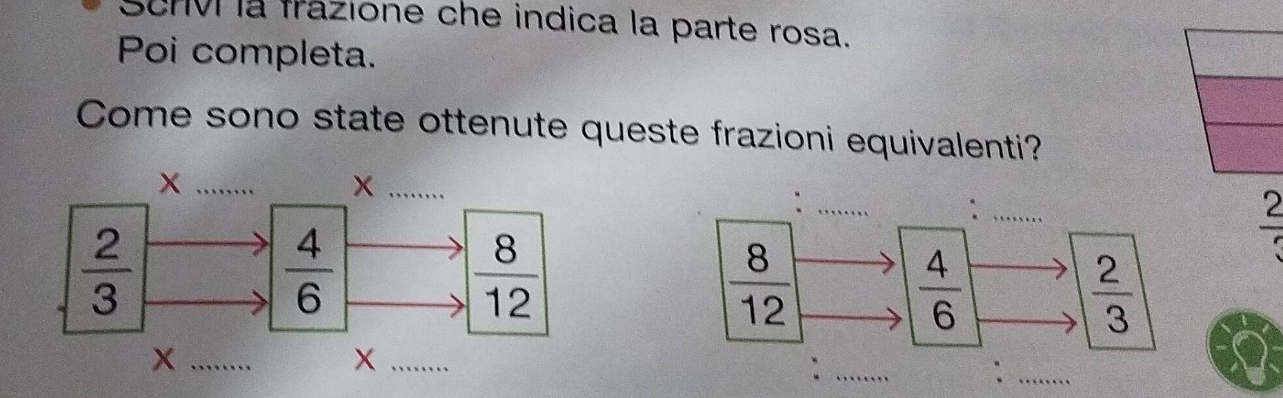 Schv la frazione che indica la parte rosa.
Poi completa.
Come sono state ottenute queste frazioni equivalenti?
_`
 2/3 
 8/12 
 4/6 
 2/3 
_
_