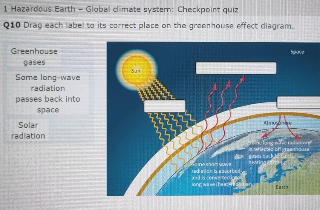 Hazardous Earth - Global climate system: Checkpoint quiz 
Q10 Drag each label to its correct place on the greenhouse effect diagram. 
Greenhouse 
gases 
Some long-wave 
radiation 
passes back into 
space 
Solar 
radiation