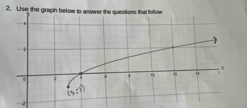 Use the graph below 
→ -2