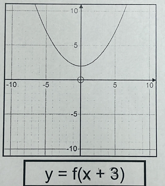 y=f(x+3)