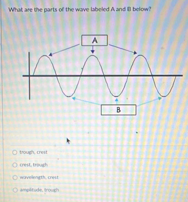 What are the parts of the wave labeled A and B below?
trough, crest
crest, trough
wavelength, crest
amplitude, trough