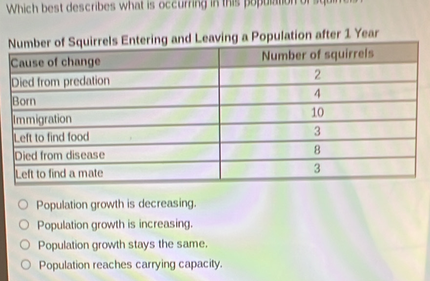 Which best describes what is occurring in this population or squ
eaving a Population after 1 Year
Population growth is decreasing.
Population growth is increasing.
Population growth stays the same.
Population reaches carrying capacity.