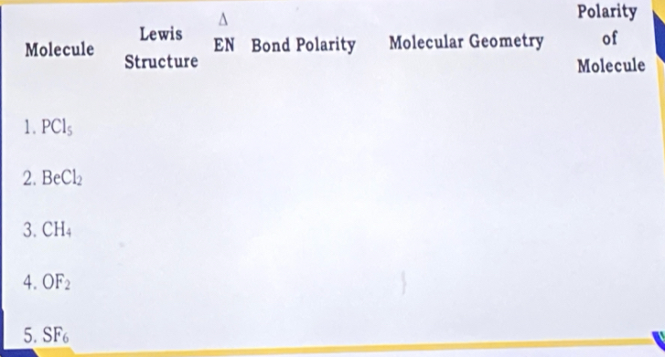 Polarity 
Lewis EN Bond Polarity Molecular Geometry of 
Molecule Structure 
Molecule 
1. PCl_5
2. BeCl_2
3. CH_4
4. OF_2
5. SF_6