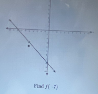 Find f(-7)