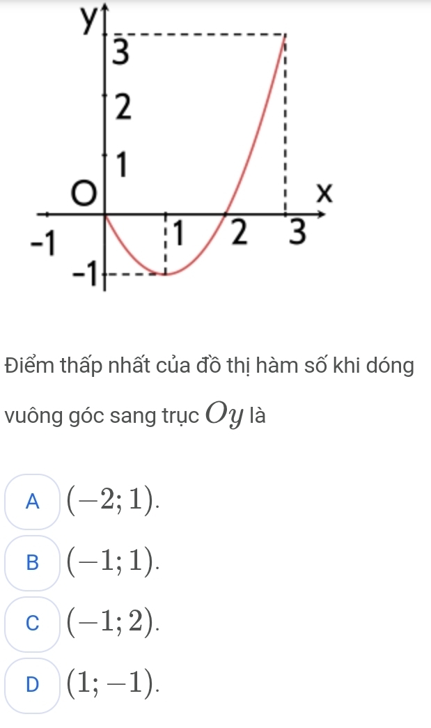 Điểm thấp nhất của đồ thị hàm số khi dóng
vuông góc sang trục Oy là
A (-2;1).
B (-1;1).
C (-1;2).
D (1;-1).