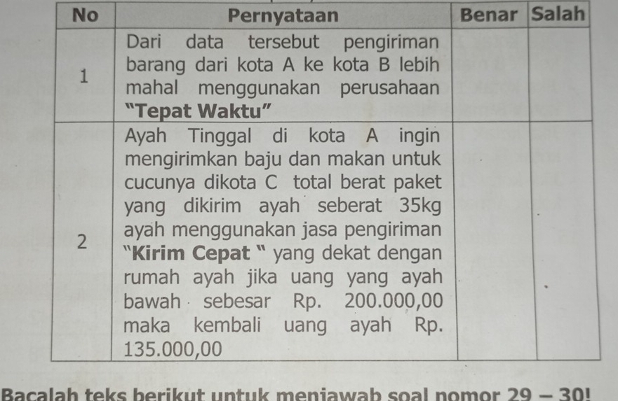 No Pernyataan Benar Salah 
Bacalah teks berikut untuk meniawab soal nomor 29-30!