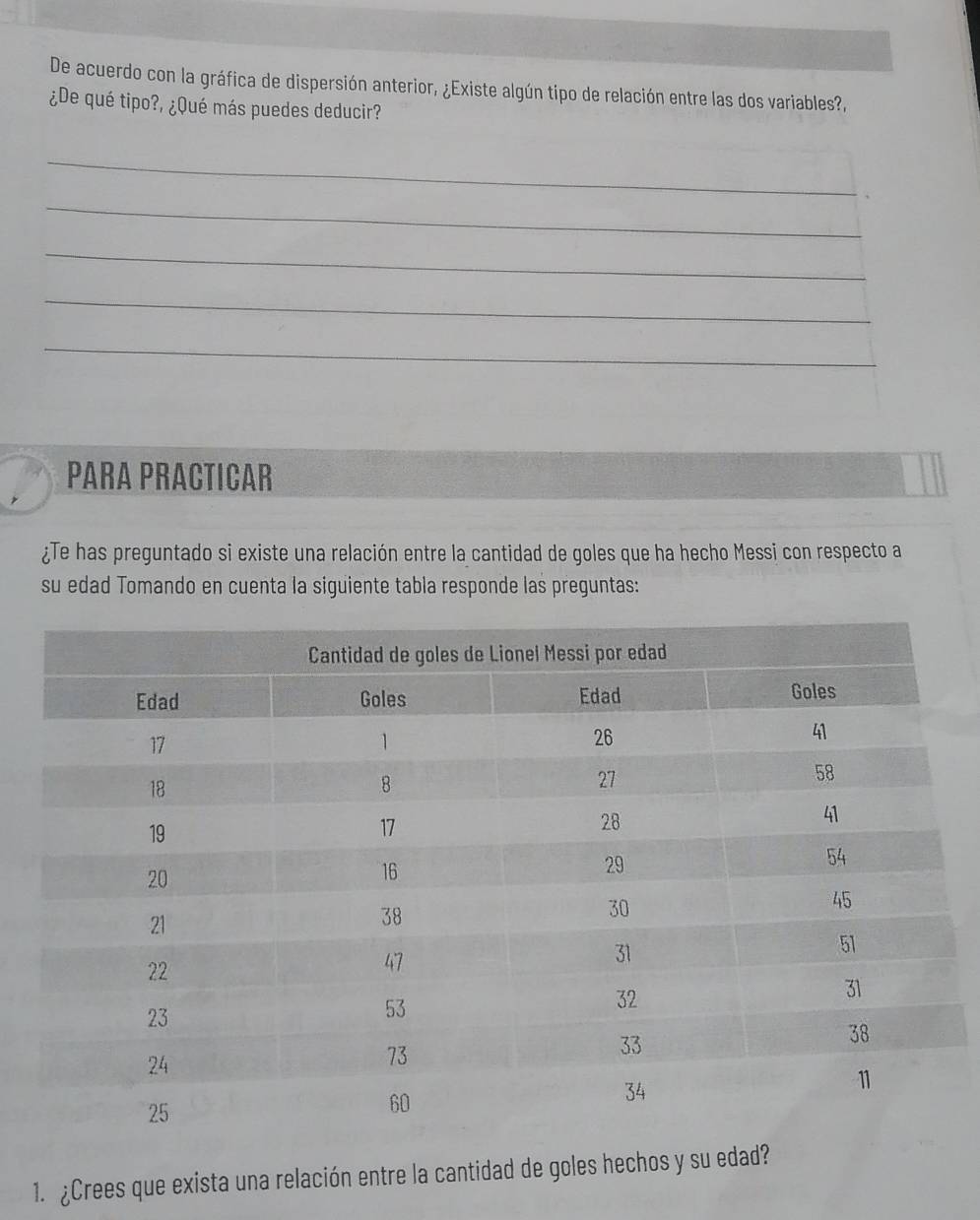 De acuerdo con la gráfica de dispersión anterior, ¿Existe algún tipo de relación entre las dos variables?, 
¿De qué tipo?, ¿Qué más puedes deducir? 
_ 
_ 
_ 
_ 
_ 
PARA PRACTICAR 
¿Te has preguntado si existe una relación entre la cantidad de goles que ha hecho Messi con respecto a 
su edad Tomando en cuenta la siguiente tabla responde las preguntas: 
1. ¿Crees que exista una relación entre la cantidad de goles hechos y su edad?