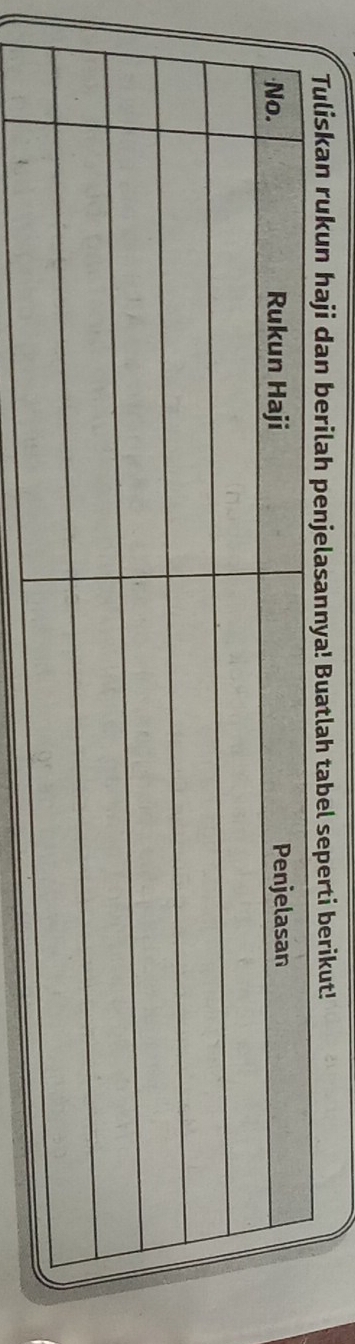 uliskan rukun haji dan berilah peasannya! Buatlah tabel seperti berikut!