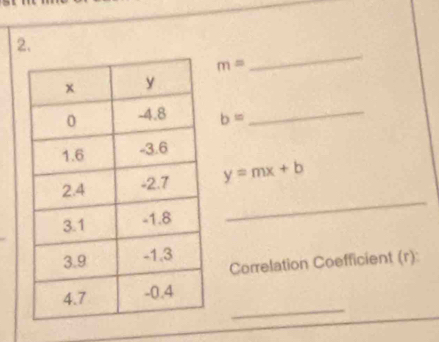 m=
_
b= _ 
_
y=mx+b
Correlation Coefficient (r): 
_