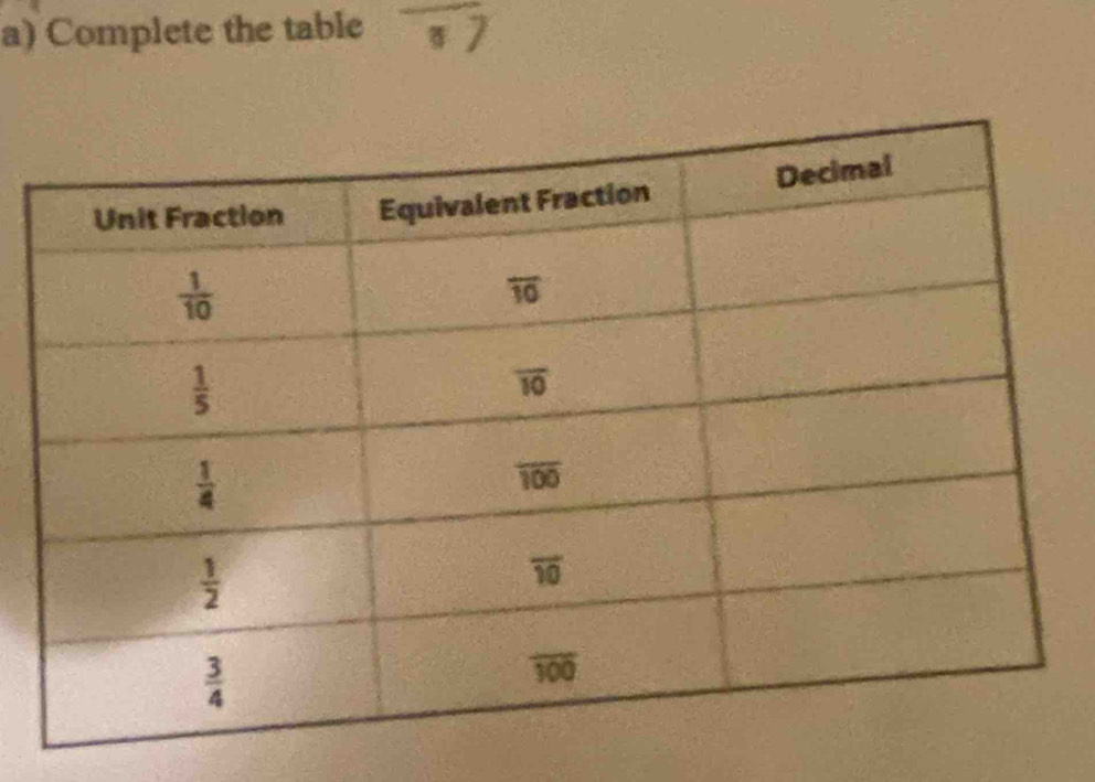 Complete the table overline 87