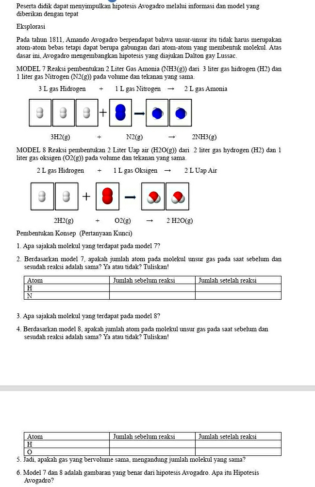 Peserta didik dapat menyimpulkan hipotesis Avogadro melalui informasi dan model yang
diberikan dengan tepat
Eksplorasi
Pada tahun 1811, Amando Avogadro berpendapat bahwa unsur-unsur itu tidak harus merupakan
atom-atom bebas tetapi dapat berupa gabungan dari atom-atom yang membentuk molekul. Atas
dasar ini, Avogadro mengembangkan hipotesis yang điajukan Dalton gay Lussac.
MODEL 7 Reaksi pembentukan 2 Liter Gas Amonia (NH3(g)) dari 3 liter gas hidrogen (H2) dan
1 liter gas Nitrogen (N2(g)) pada volume dan tekanan yang sama.
3 L gas Hidrogen + 1 L gas Nitrogen → 2 L gas Ámonia
8 a + 
3H2(g) + N2(g) 2NH3(g)
MODEL 8 Reaksi pembentukan 2 Liter Uap air (H2O(g)) dari 2 liter gas hydrogen (H2) dan 1
liter gas oksigen (O2(g)) pada volume dan tekanan yang sama.
2 L gas Hidrogen + 1 L gas Oksigen → 2 L Uap Air
Pembentukan Konsep (Pertanyaan Kunci)
1. Apa sajakah molekul yang terdapat pada model 7?
2. Berdasarkan model 7, apakah jumlah atom pada molekul unsur gas pada saat sebelum dan
sesudah reaksi adalah sama? Ya atau tidak? Tuliskan!
3. Apa sajakah molekul yang terdapat pada model 8?
4. Berdasarkan model 8, apakah jumlah atom pada molekul unsur gas pada saat sebelum dan
sesudah reaksi adalah sama? Ya atau tidak? Tuliskan!
5. Jadi, apakah gas yang bervolume sama, mengandung jumlah molekul yang sama?
6. Model 7 dan 8 adalah gambaran yang benar dari hipotesis Avogadro. Apa itu Hipotesis
Avogadro?