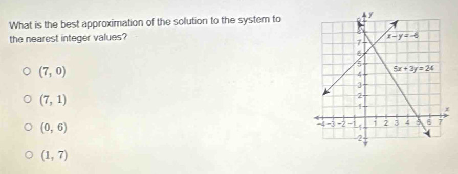 What is the best approximation of the solution to the system to
the nearest integer values?
(7,0)
(7,1)
(0,6)
(1,7)