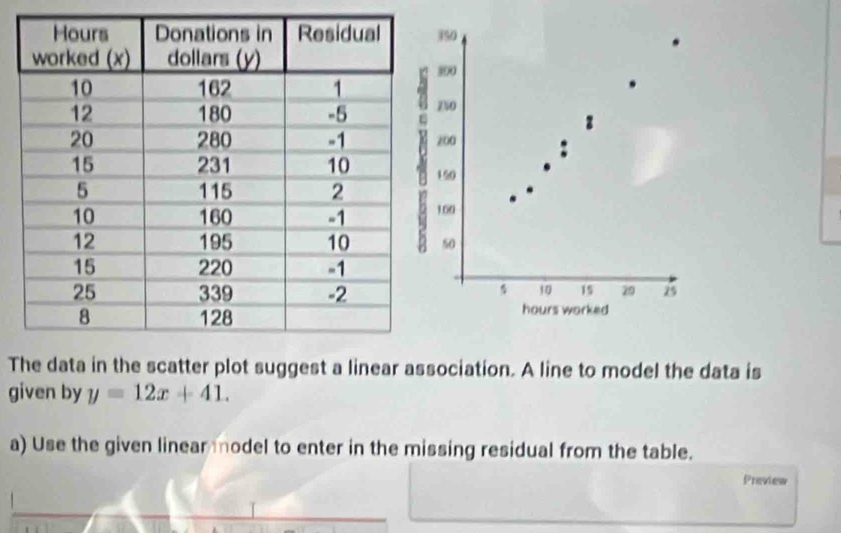 150
300
Z50
00
150
60
50
10 15 29 i5
hours worked 
Te scatter plot suggest a linear association. A line to model the data is 
given by y=12x+41. 
a) Use the given linear model to enter in the missing residual from the table. 
Preview