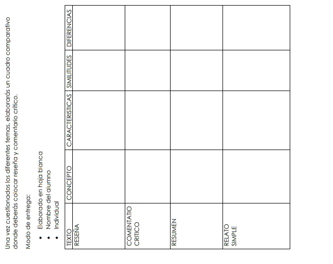 Una vez cuestionados los diferentes temas, elaborarás un cuadro comparativo 
donde deberás colocar reseña y comentario crítico. 
Modo de entrega: 
Elaborado en hoja blanca 
Nombre del alumno 
S