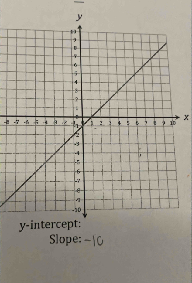 —
X
-8
Slope: