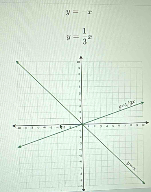 y=-x
y= 1/3 x
0
-10