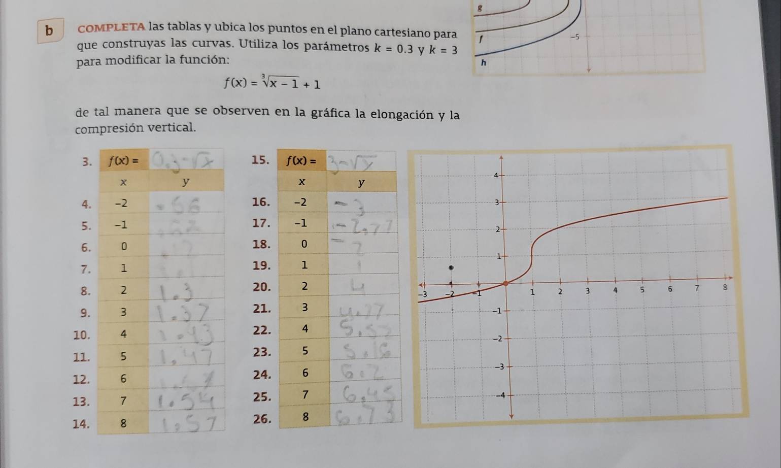 COMPLETA las tablas y ubica los puntos en el plano cartesiano par
que construyas las curvas. Utiliza los parámetros k=0.3 y k=3
para modificar la función:
f(x)=sqrt[3](x-1)+1
de tal manera que se observen en la gráfica la elongación y la
compresión vertical.