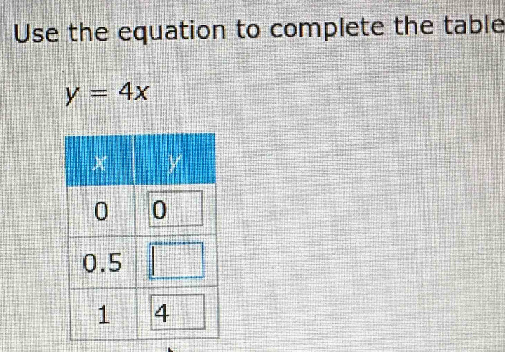 Use the equation to complete the table
y=4x