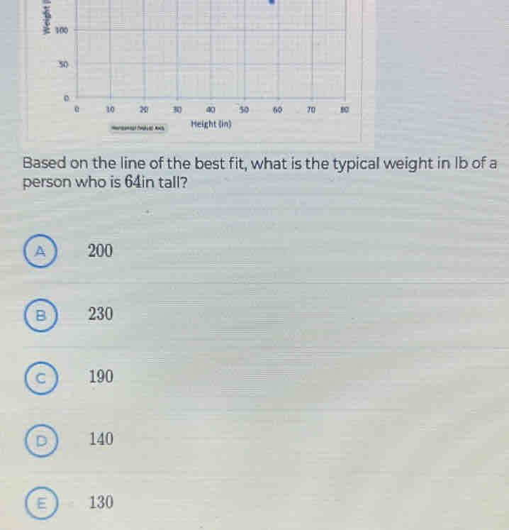 ? 
Based on the line of the best fit, what is the typical weight in Ib of a
person who is 64in tall?
A 200
B 230
C 190
D 140
E 130