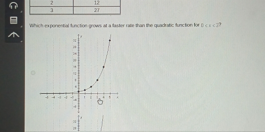 Which exponential function grows at a faster rate than the quadratic function for □ 7
r
32
28