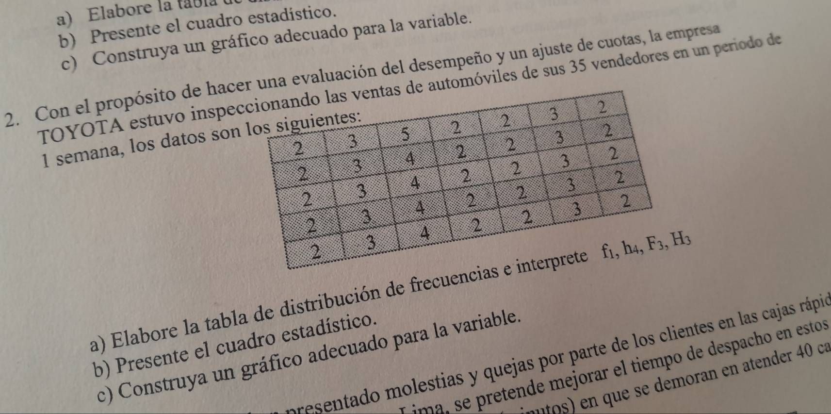 Elabore la tabla
b) Presente el cuadro estadístico.
c) Construya un gráfico adecuado para la variable.
2. Con el propósito de hacer una evaluación del desempeño y un ajuste de cuotas, la empresa
TOYOTA estuvo inspe automóviles de sus 35 vendedores en un período de
1 semana, los datos son
a) Elabore la tabla de distribución de frecuen
b) Presente el cuadro estadístico.
sennta ad    estias y  quejas por parte de los clientes en las cajas rápi
c) Construya un gráfico adecuado para la variable.
e        e     e   ar  i m    de despa h en est