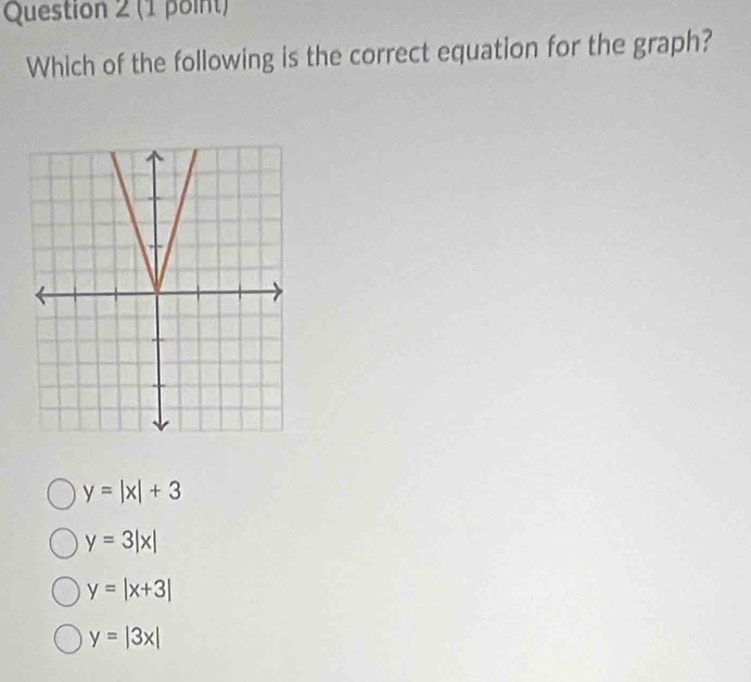 Which of the following is the correct equation for the graph?
y=|x|+3
y=3|x|
y=|x+3|
y=|3x|