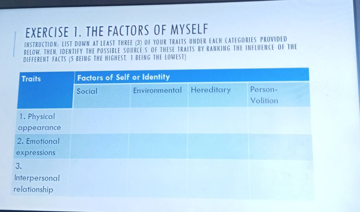 THE FACTORS OF MYSELF 
INSTRUCTION: LIST DOWN AT LEAST THREE (3) OF YOUR TRAITS UNDER EACH CATEGORIES PROVIDED 
BELOW. THEN, IDENTIFY THE POSSIBLE SOURCE/S OF THESE TRAITS BY RANKING THE INFLUENCE OF THE 
DIFFERENT FACTS (5 BEING THE HIGHEST, 1 BEING THE LOWEST)