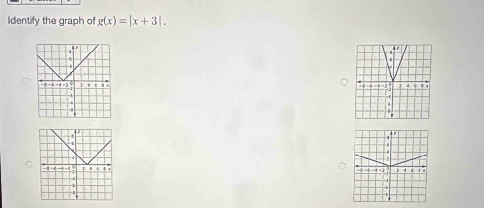 Identify the graph of g(x)=|x+3|.
