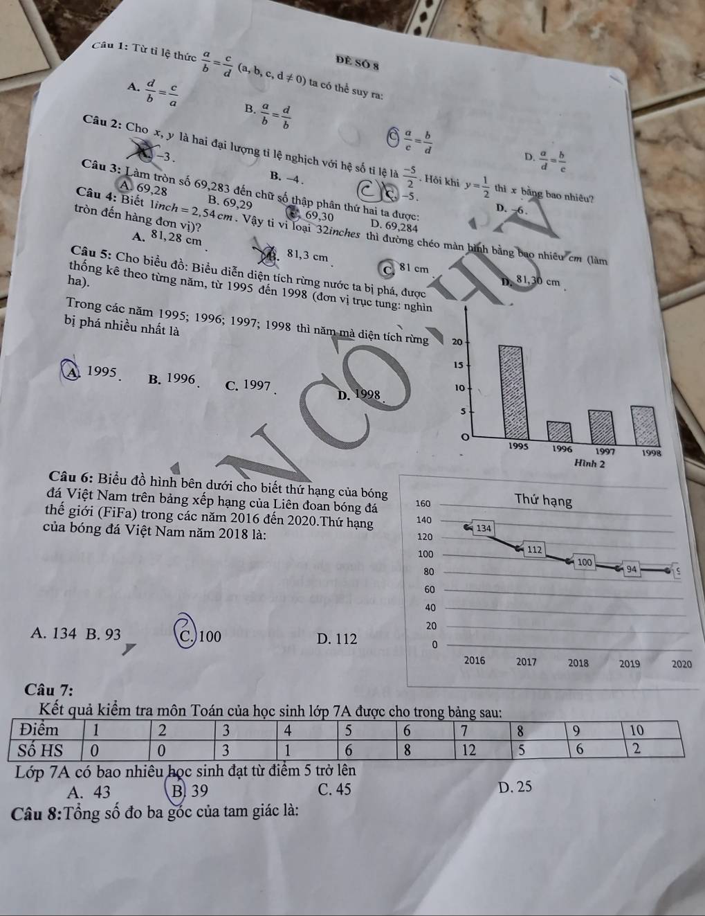 đè số 8
Câu 1: Từ tỉ lệ thức  a/b = c/d (a,b,c,d!= 0) ta có thể suy ra:
A.  d/b = c/a  B.  a/b = d/b   a/c = b/d 
-3. D.  a/d = b/c 
Câu 2: Cho x, y là hai đại lượng tỉ lệ nghịch với hệ số ti lệ là  (-5)/2 . Hỏi khi y= 1/2  thì x bằng bao nhiêu?
B. ~4 .
A. 69,28
Câu 3: Làm tròn số 69,283 đến chữ số thập phân thứ hai ta được:
-5 . D. -6 .
Câu 4: Biết linc h=2,54c B. 69,29 69,30 D. 69,284
tròn đến hàng đơn vị)?
cm . Vậy tỉ vi loại 32inches thì đường chéo màn hình bằng bao nhiêu cm (làm
A. 81,28 cm 81,3 cm 81 cm
C
Câu 5: Cho biểu đồ: Biểu diễn diện tích rừng nước ta bị phá, được
ha).
D. 81,30 cm
thống kê theo từng năm, từ 1995 đến 1998 (đơn vị trục tung: nghìn
Trong các năm 1995; 1996; 1997; 1998 thì năm mà diện tích rừng
bị phá nhiều nhất là
A 1995 B. 1996 . C. 1997 .
D. 1998 
Câu 6: Biểu đồ hình bên dưới cho biết thứ hạng của bón
đá Việt Nam trên bảng xếp hạng của Liên đoan bóng đá
thế giới (FiFa) trong các năm 2016 đến 2020.Thứ hạng
của bóng đá Việt Nam năm 2018 là: 
A. 134 B. 93 C. 100 D. 112
Câu 7:
Kết quả kiểm tra môn Toán của học sinh lớp 7A được 
Lớp 7A có bao nhiêu học sinh đạt từ điểm 5 trở l
A. 43 B 39 C. 45 D. 25
Câu 8:Tổng số đo ba gốc của tam giác là: