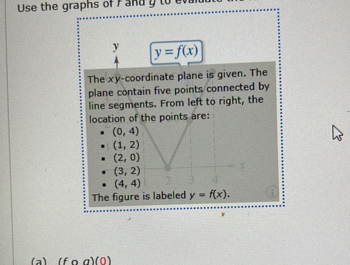 Use the graphs of f and y to eval
y
y=f(x)
The xy -coordinate plane is given. The 
plane contain five points connected by 
line segments. From left to right, the 
location of the points are:
(0,4)
(1,2)
(2,0)
(3,2)
(4,4)
The figure is labeled y=f(x). 
(a) (f ο σ) (0)