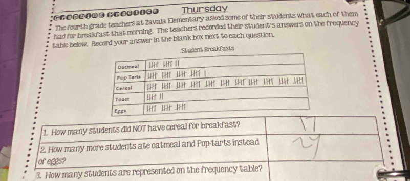 Crephing Proctice Thursday 
The fourth grade teachers at Zavala Hementary asked some of their students what each of them 
had for breakfast that morning. The teachers recorded their student's answers on the frequency 
table below. Record your answer in the blank box next to each question, 
Student Breakfasts 
1. How many students did NOT have cereal for breakfast? 
2. How many more students ate oatmeal and Pop-tarts instead 
of eggs? 
3. How many students are represented on the frequency table?