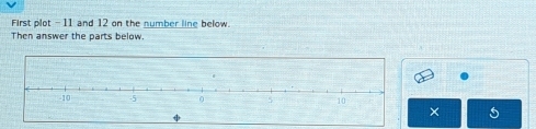 First plot -11 and 12 on the number line below. 
Then answer the parts below 
× 5