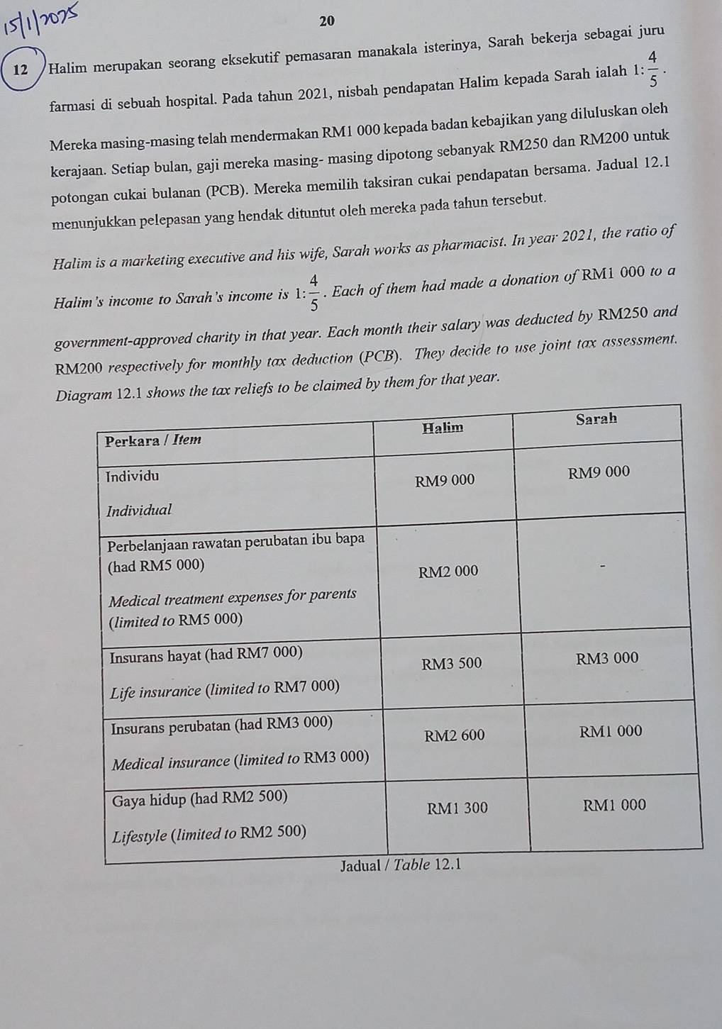 20 
12 Halim merupakan seorang eksekutif pemasaran manakala isterinya, Sarah bekerja sebagai juru 
farmasi di sebuah hospital. Pada tahun 2021, nisbah pendapatan Halim kepada Sarah ialah 1: 4/5 . 
Mereka masing-masing telah mendermakan RM1 000 kepada badan kebajikan yang diluluskan oleh 
kerajaan. Setiap bulan, gaji mereka masing- masing dipotong sebanyak RM250 dan RM200 untuk 
potongan cukai bulanan (PCB). Mereka memilih taksiran cukai pendapatan bersama. Jadual 12.1 
menunjukkan pelepasan yang hendak dituntut oleh mereka pada tahun tersebut. 
Halim is a marketing executive and his wife, Sarah works as pharmacist. In year 2021, the ratio of 
Halim's income to Sarah's income is 1: 4/5 . Each of them had made a donation of RM1 000 to a 
government-approved charity in that year. Each month their salary was deducted by RM250 and
RM200 respectively for monthly tax deduction (PCB). They decide to use joint tax assessment. 
Dhe tax reliefs to be claimed by them for that year.