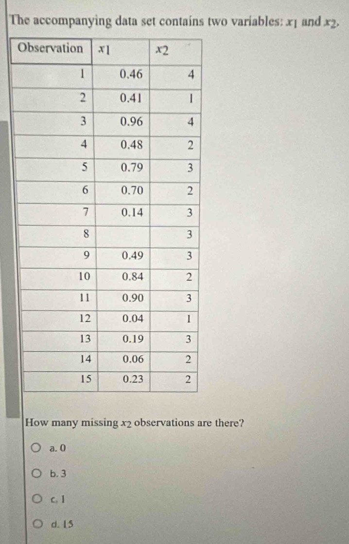 Solved: The accompanying data set contains two variables: x and x_2, O ...