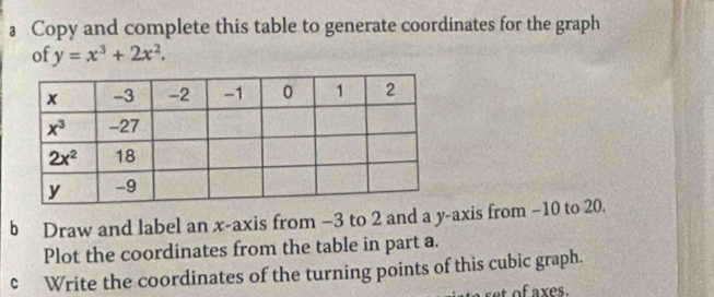 a Copy and complete this table to generate coordinates for the graph
of y=x^3+2x^2.
b Draw and label an x-axis from −3 to 2 and a y-axis from −10 to 20.
Plot the coordinates from the table in part a.
c Write the coordinates of the turning points of this cubic graph.
at of axes.