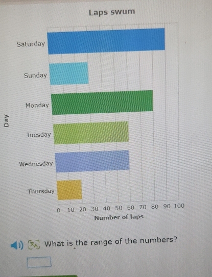 wum 
What is the range of the numbers?