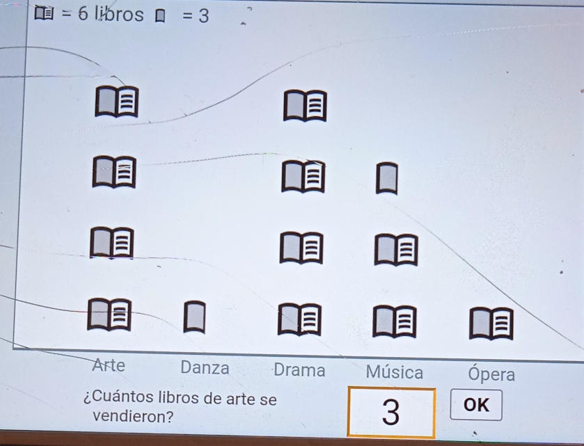 =6 libros □ =3
Arte Danza Drama Música Ópera
¿Cuántos libros de arte se OK
vendieron?
3