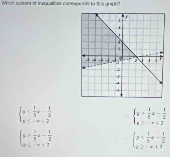 Which system of inequalities corresponds to this graph?
beginarrayl y
beginarrayl y> 1/5 x- 1/2  y≥ -x+2endarray.
beginarrayl y> 1/5 x- 1/2  y≤ -x+2endarray.
beginarrayl y