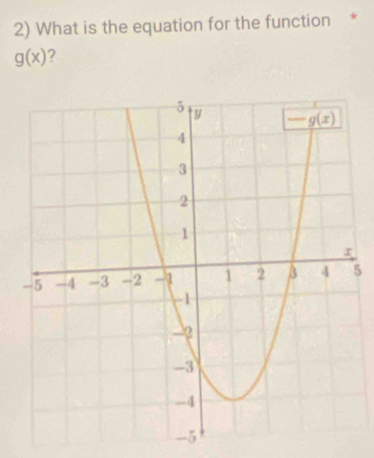 What is the equation for the function *
g(x) ?
5