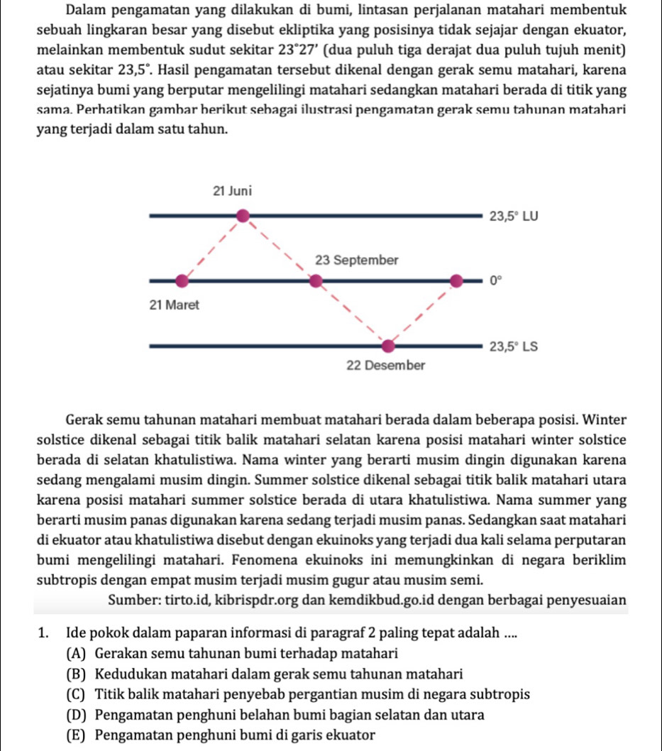 Dalam pengamatan yang dilakukan di bumi, lintasan perjalanan matahari membentuk
sebuah lingkaran besar yang disebut ekliptika yang posisinya tidak sejajar dengan ekuator,
melainkan membentuk sudut sekitar 23°27' (dua puluh tiga derajat dua puluh tujuh menit)
atau sekitar 23,5° T. Hasil pengamatan tersebut dikenal dengan gerak semu matahari, karena
sejatinya bumi yang berputar mengelilingi matahari sedangkan matahari berada di titik yang
sama. Perhatikan gambar berikut sebagai ilustrasi pengamatan gerak semu tahunan matahari
yang terjadi dalam satu tahun.
Gerak semu tahunan matahari membuat matahari berada dalam beberapa posisi. Winter
solstice dikenal sebagai titik balik matahari selatan karena posisi matahari winter solstice
berada di selatan khatulistiwa. Nama winter yang berarti musim dingin digunakan karena
sedang mengalami musim dingin. Summer solstice dikenal sebagai titik balik matahari utara
karena posisi matahari summer solstice berada di utara khatulistiwa. Nama summer yang
berarti musim panas digunakan karena sedang terjadi musim panas. Sedangkan saat matahari
di ekuator atau khatulistiwa disebut dengan ekuinoks yang terjadi dua kali selama perputaran
bumi mengelilingi matahari. Fenomena ekuinoks ini memungkinkan di negara beriklim
subtropis dengan empat musim terjadi musim gugur atau musim semi.
Sumber: tirto.id, kibrispdr.org dan kemdikbud.go.id dengan berbagai penyesuaian
1. Ide pokok dalam paparan informasi di paragraf 2 paling tepat adalah ....
(A) Gerakan semu tahunan bumi terhadap matahari
(B) Kedudukan matahari dalam gerak semu tahunan matahari
(C) Titik balik matahari penyebab pergantian musim di negara subtropis
(D) Pengamatan penghuni belahan bumi bagian selatan dan utara
(E) Pengamatan penghuni bumi di garis ekuator