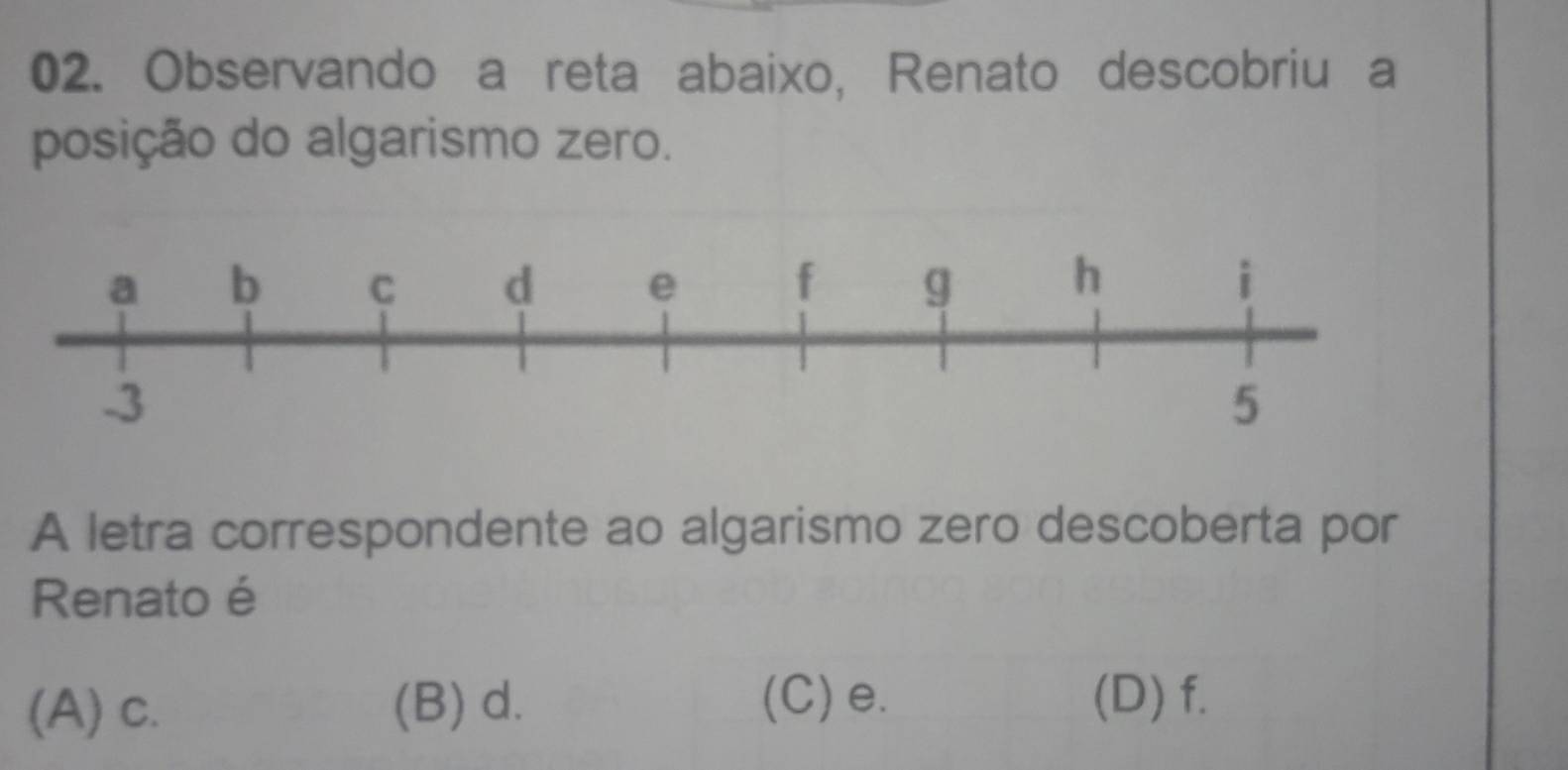 Observando a reta abaixo, Renato descobriu a
posição do algarismo zero.
A letra correspondente ao algarismo zero descoberta por
Renato é
(A) c. (B) d.
(C) e. (D) f.