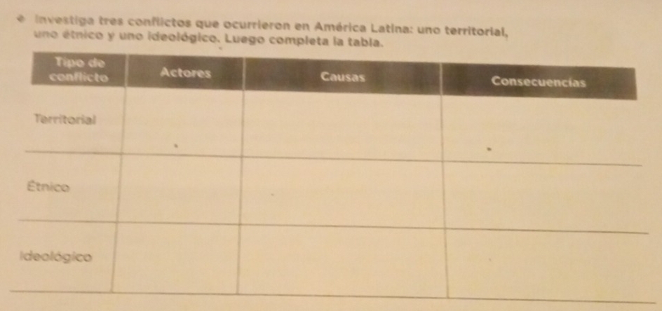 Investiga tres conflictos que ocurrieron en América Latina: uno territorial, 
uno étnico y uno ideológico. Luego completa la