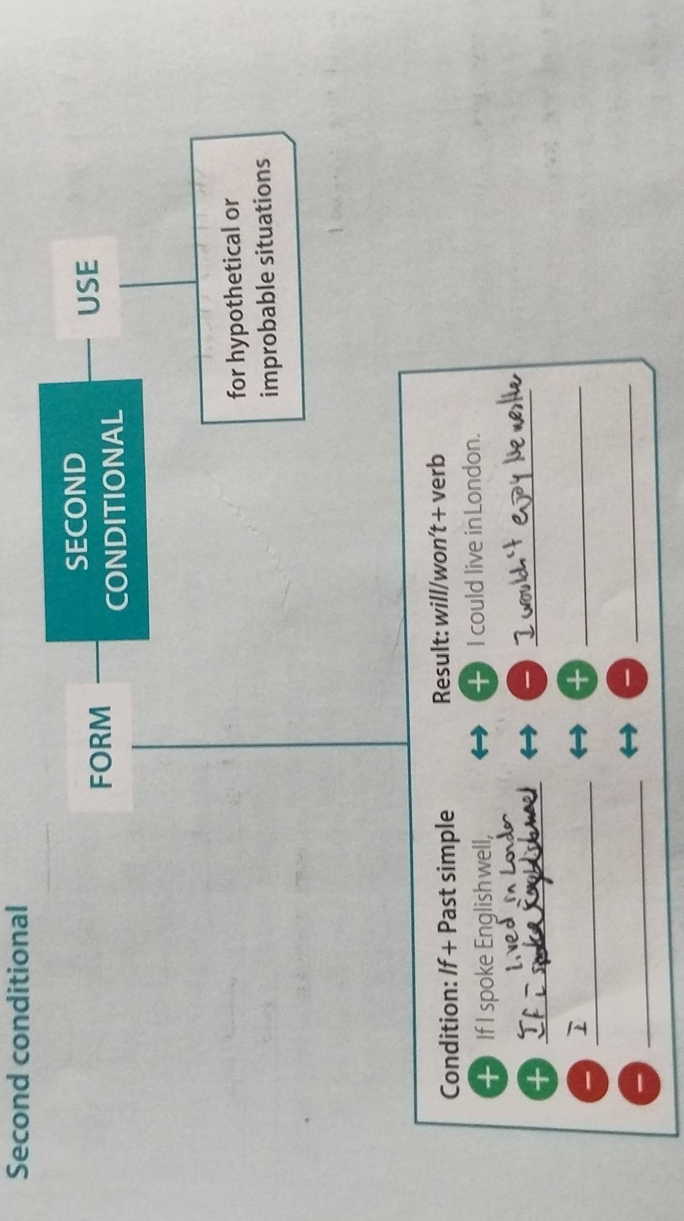 Second conditional 
SECOND 
FORM 
USE 
CONDITIONAL 
for hypothetical or 
improbable situations 
Condition: /f + Past simple Result: will/won’t + verb 
If I spoke English well, I could live inLondon. 
_ 
_ 
_ 
ì 
_+ 
_ 
_